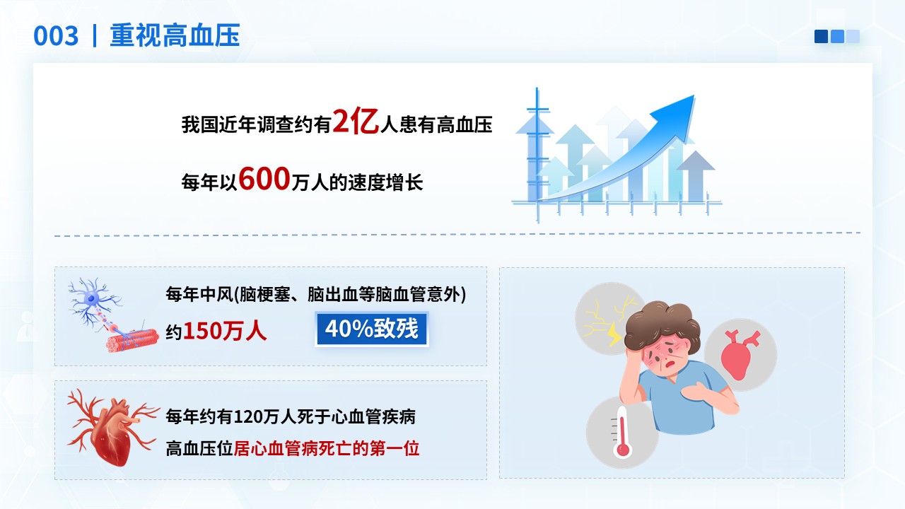 27-正确认识高血压健康宣教第10页预览