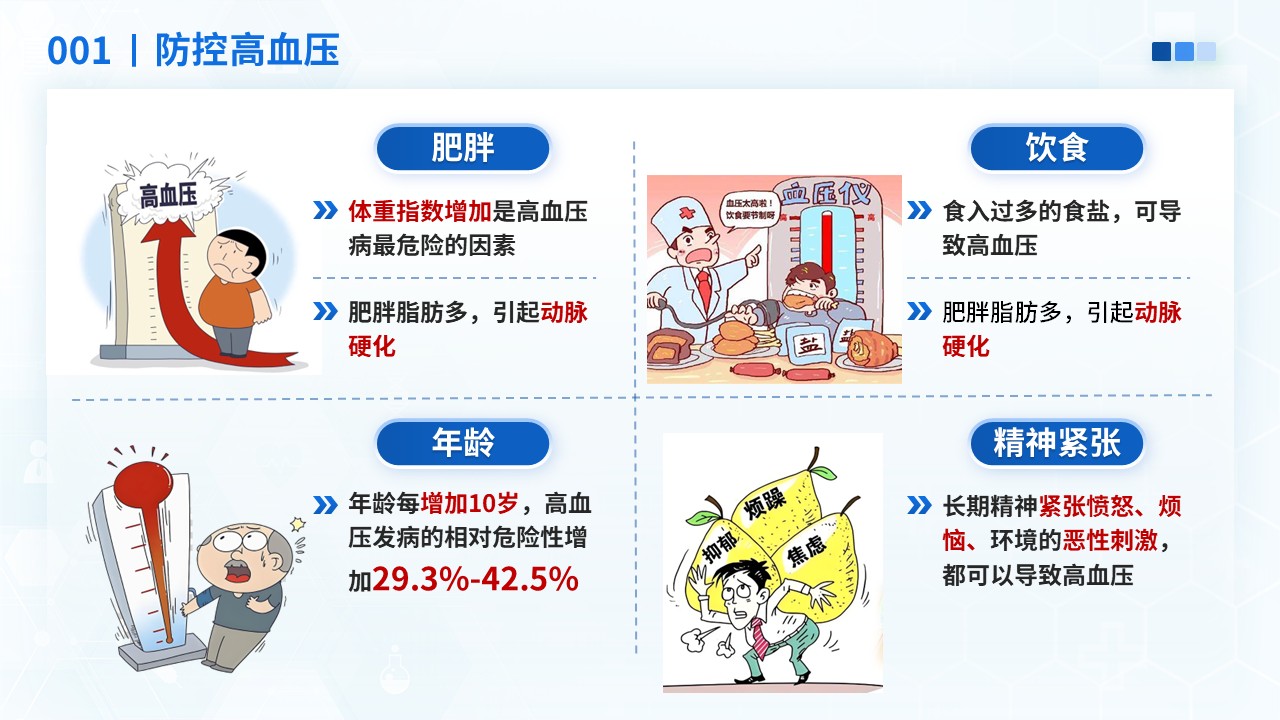 27-正确认识高血压健康宣教第12页预览