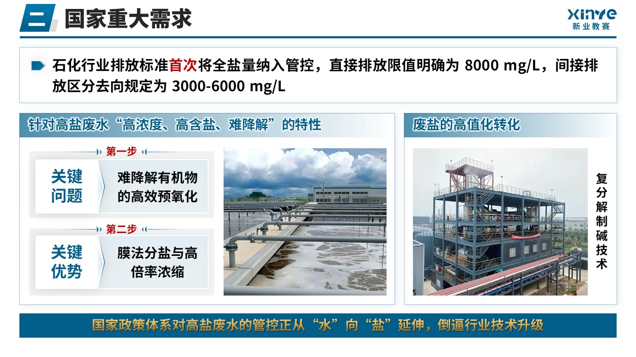 正高级工程师职称答辩（高盐废水资源化-蓝色）第6页预览图