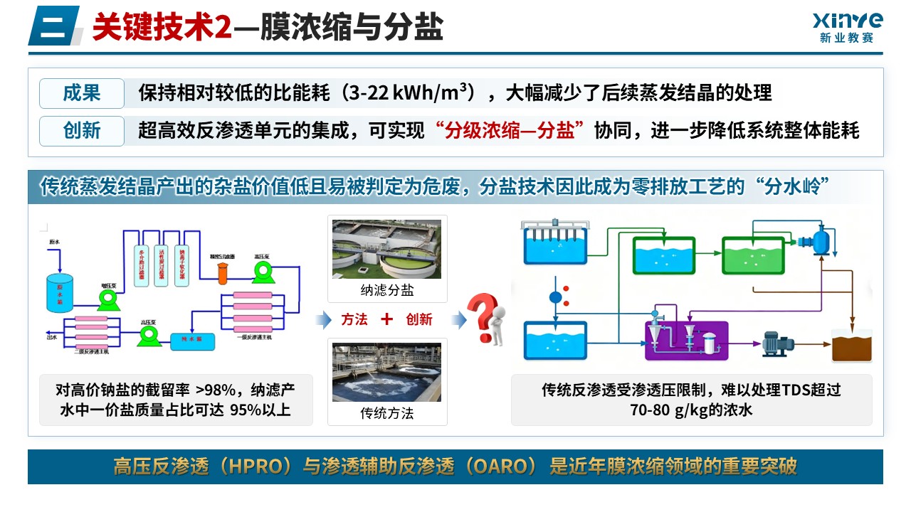 正高级工程师职称答辩（高盐废水资源化-蓝色）第8页预览图