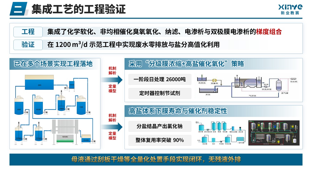 正高级工程师职称答辩（高盐废水资源化-蓝色）第10页预览图