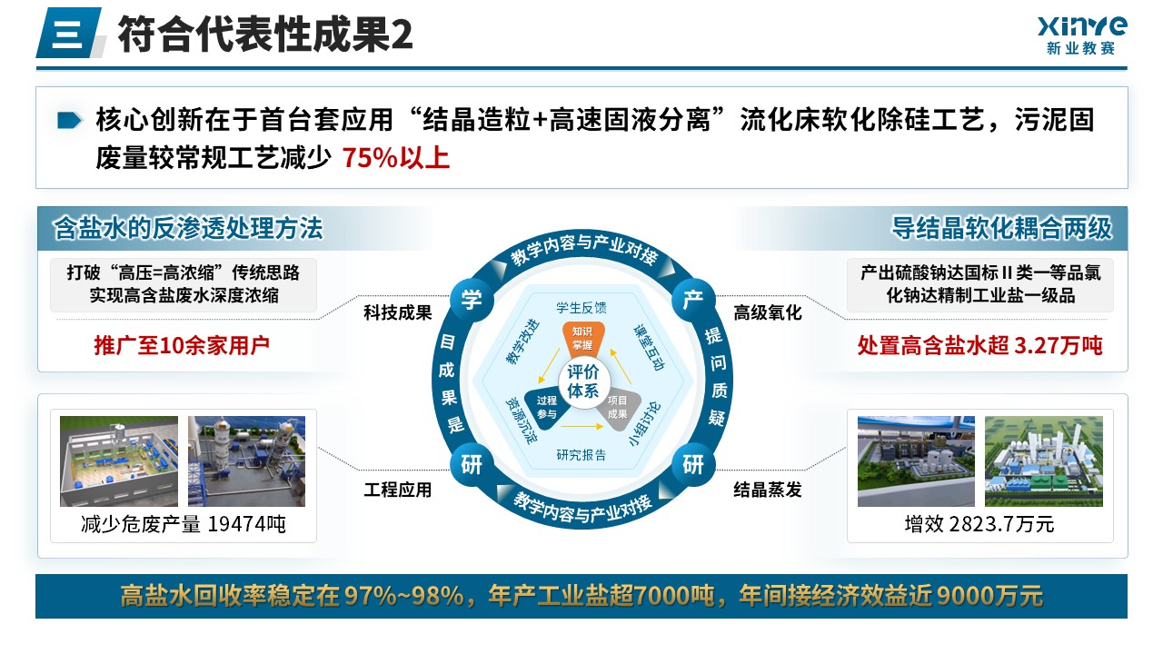 正高级工程师职称答辩（高盐废水资源化-蓝色）第13页预览图