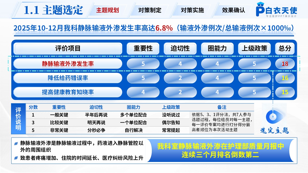 250期-品管圈-降低住院患者静脉输液外渗发生率第3页预览