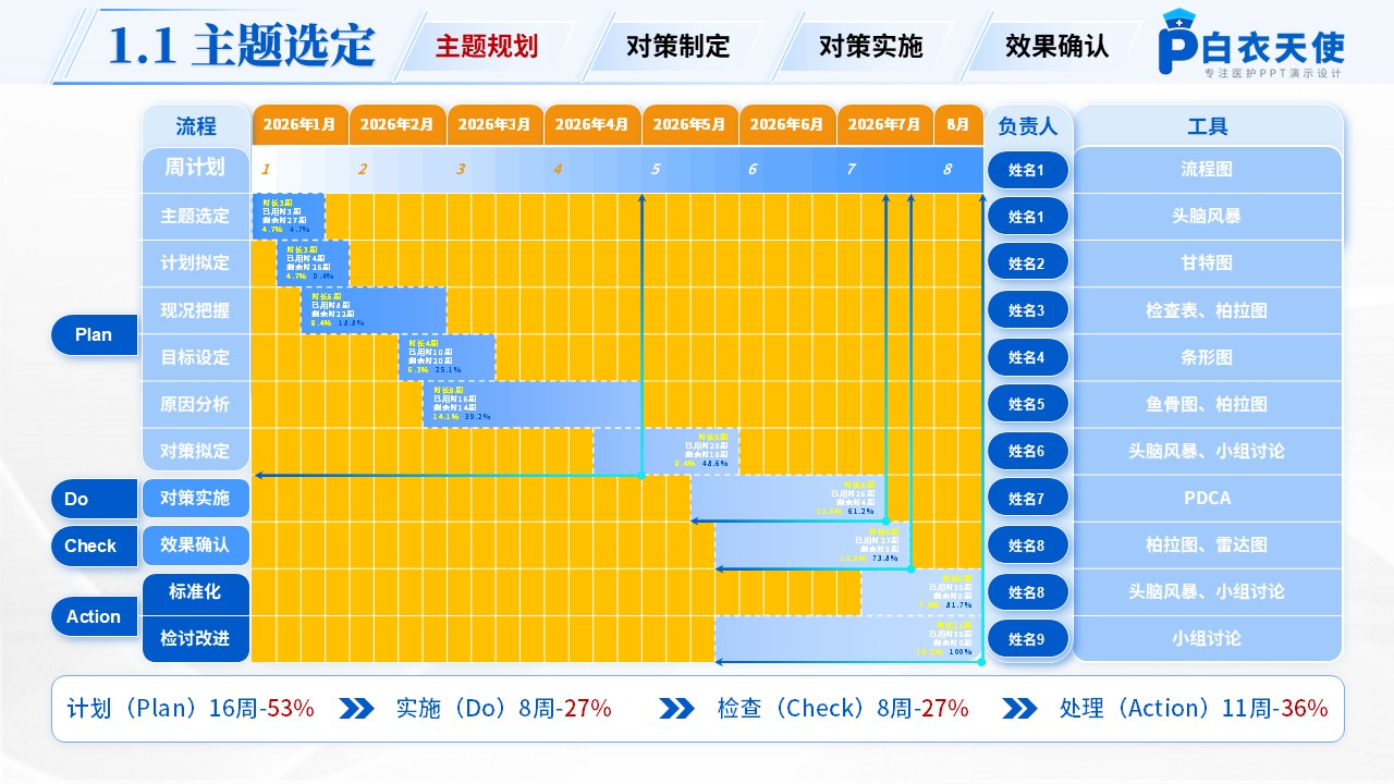 250期-品管圈-降低住院患者静脉输液外渗发生率第4页预览