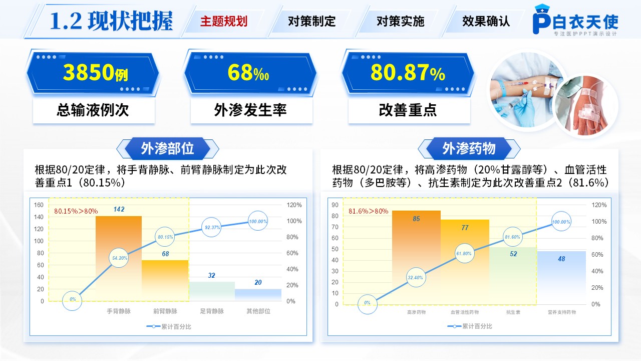 250期-品管圈-降低住院患者静脉输液外渗发生率第5页预览