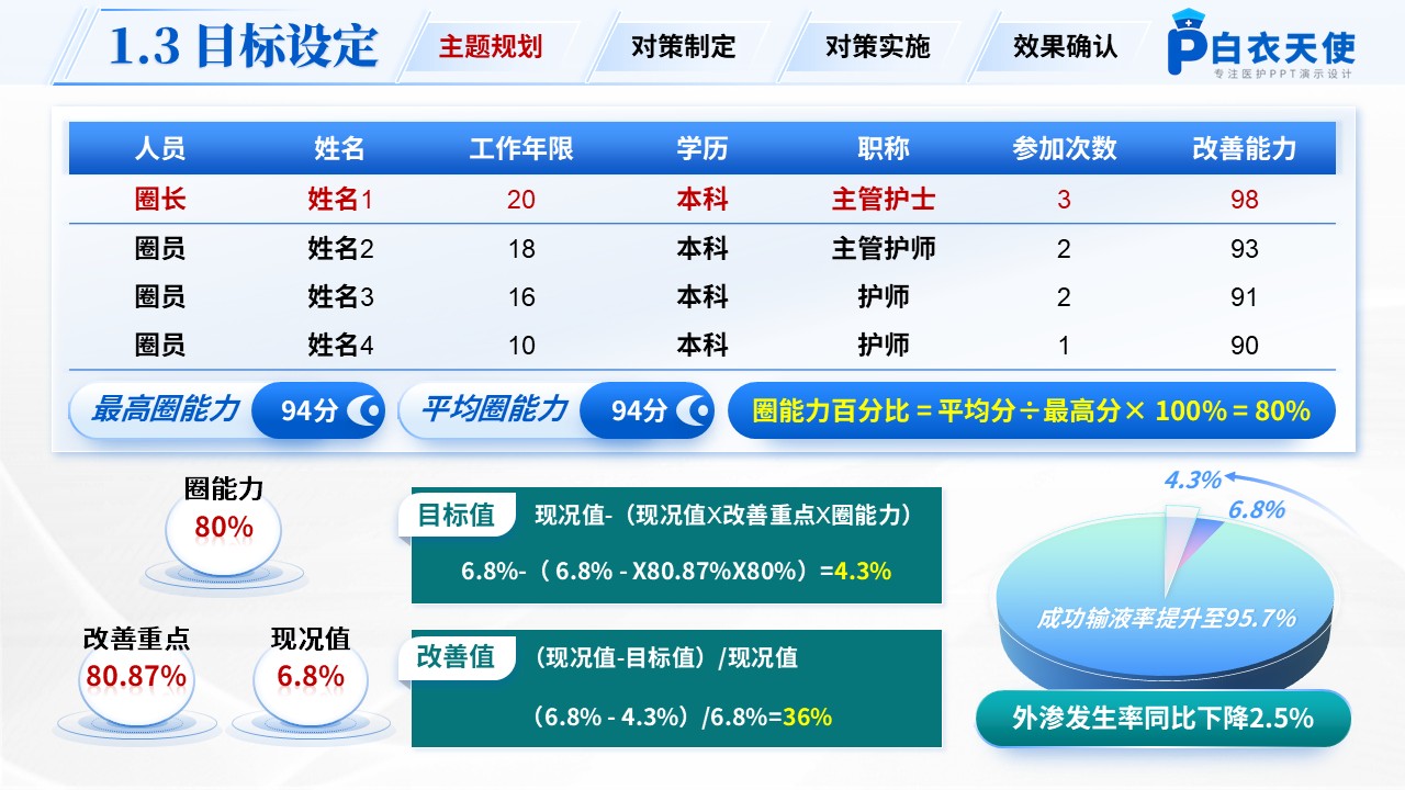 250期-品管圈-降低住院患者静脉输液外渗发生率第6页预览