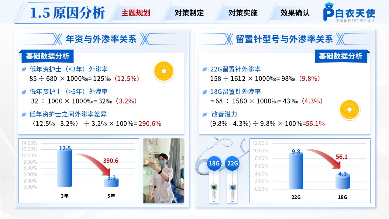 250期-品管圈-降低住院患者静脉输液外渗发生率第8页预览