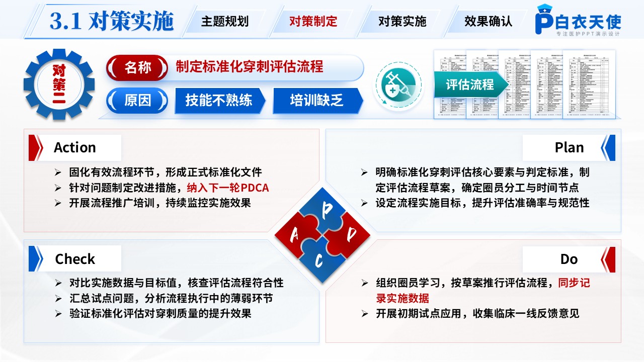 250期-品管圈-降低住院患者静脉输液外渗发生率第10页预览