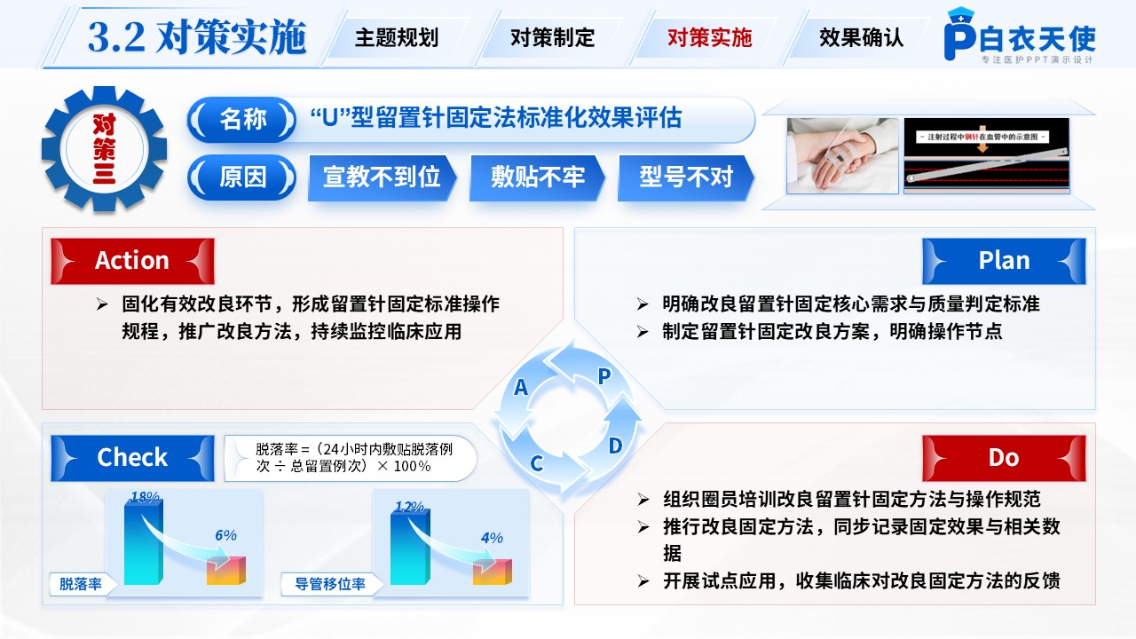 250期-品管圈-降低住院患者静脉输液外渗发生率第11页预览