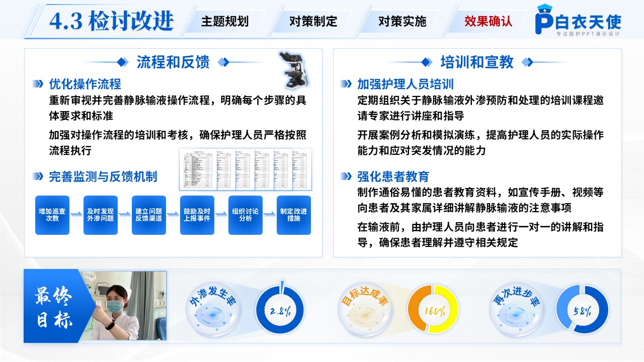 250期-品管圈-降低住院患者静脉输液外渗发生率第14页预览