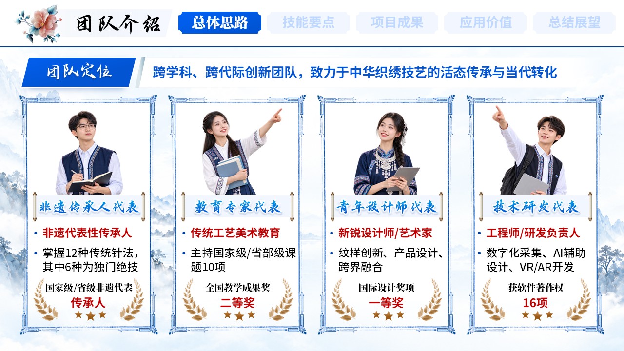 《千丝锦绣河山》世界技能大赛第3页预览图