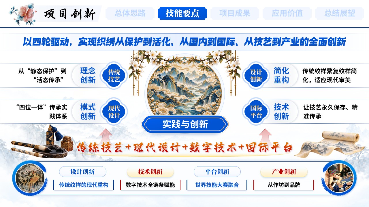 《千丝锦绣河山》世界技能大赛第6页预览图