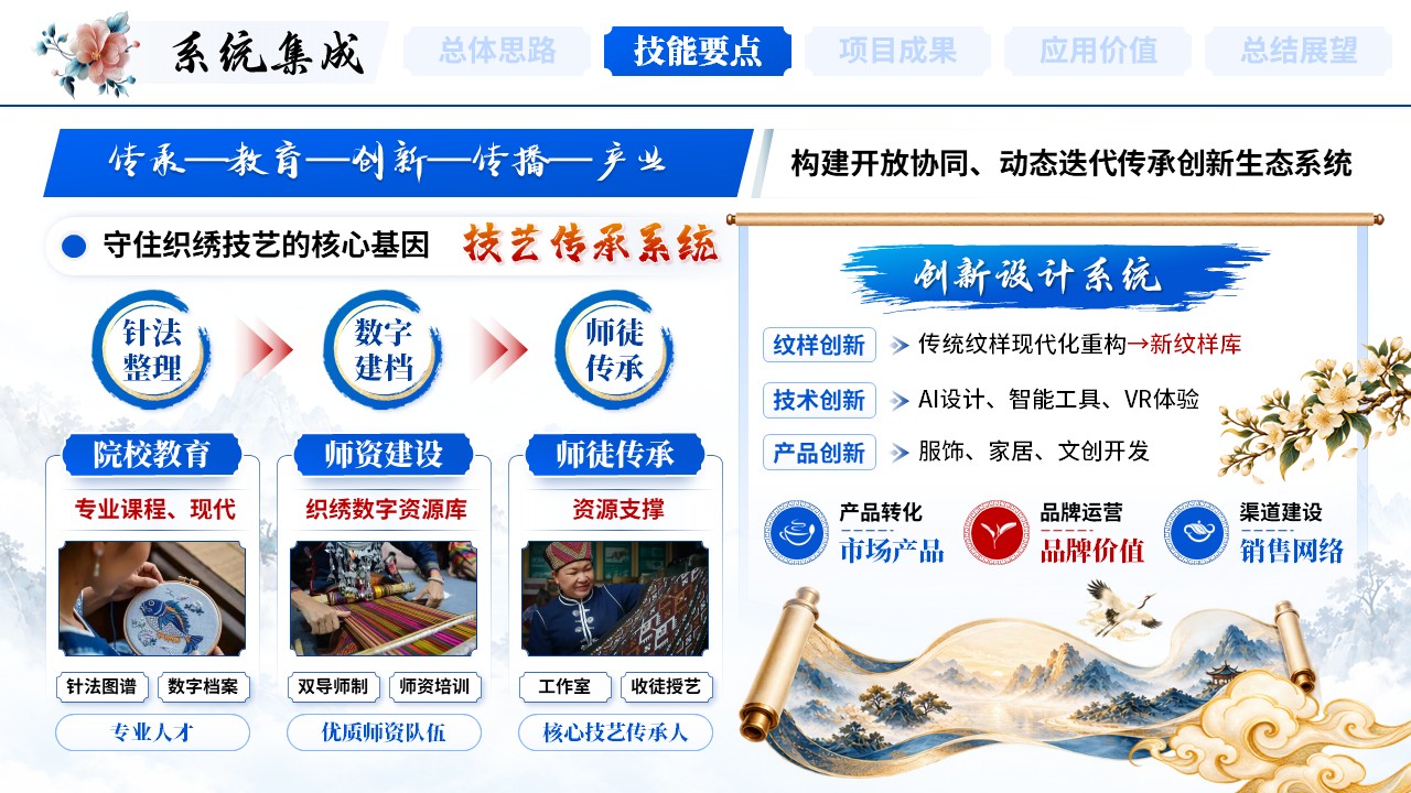 《千丝锦绣河山》世界技能大赛第7页预览图