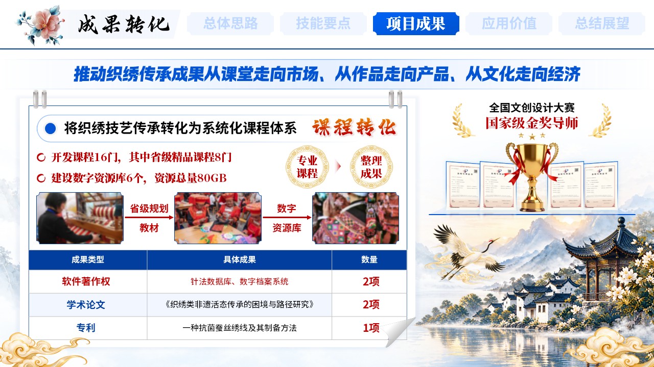 《千丝锦绣河山》世界技能大赛第9页预览图