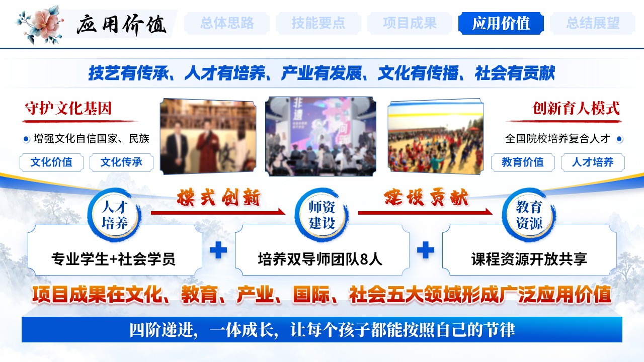 《千丝锦绣河山》世界技能大赛第10页预览图