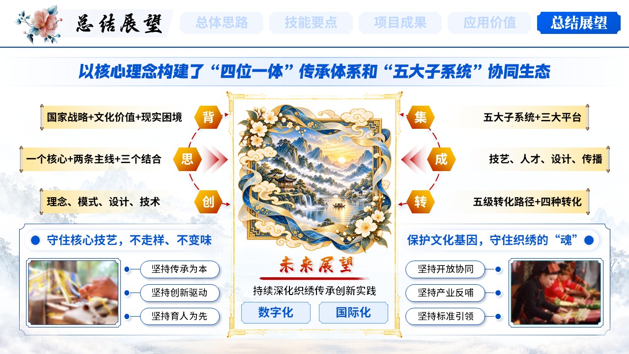 《千丝锦绣河山》世界技能大赛第11页预览图