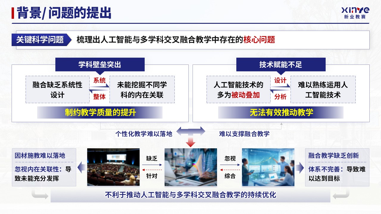 教学成果奖（人工智能与多学科交叉融合教学-蓝色）第4页预览图