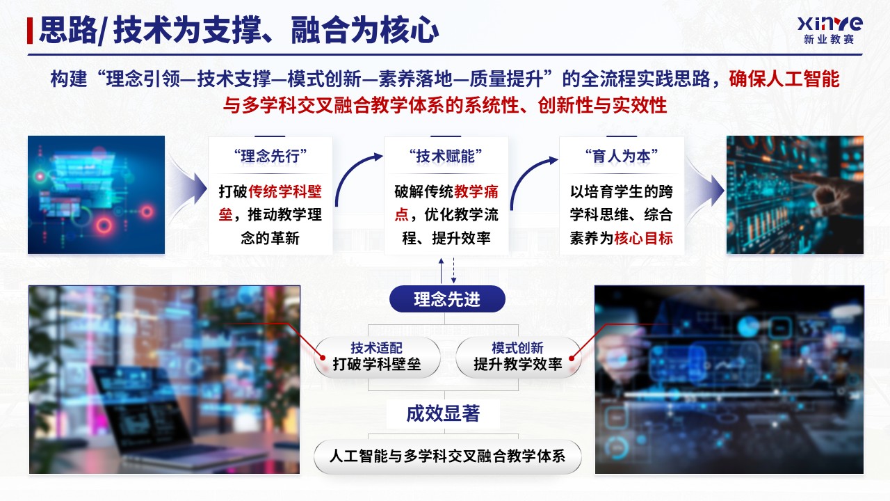 教学成果奖（人工智能与多学科交叉融合教学-蓝色）第6页预览图