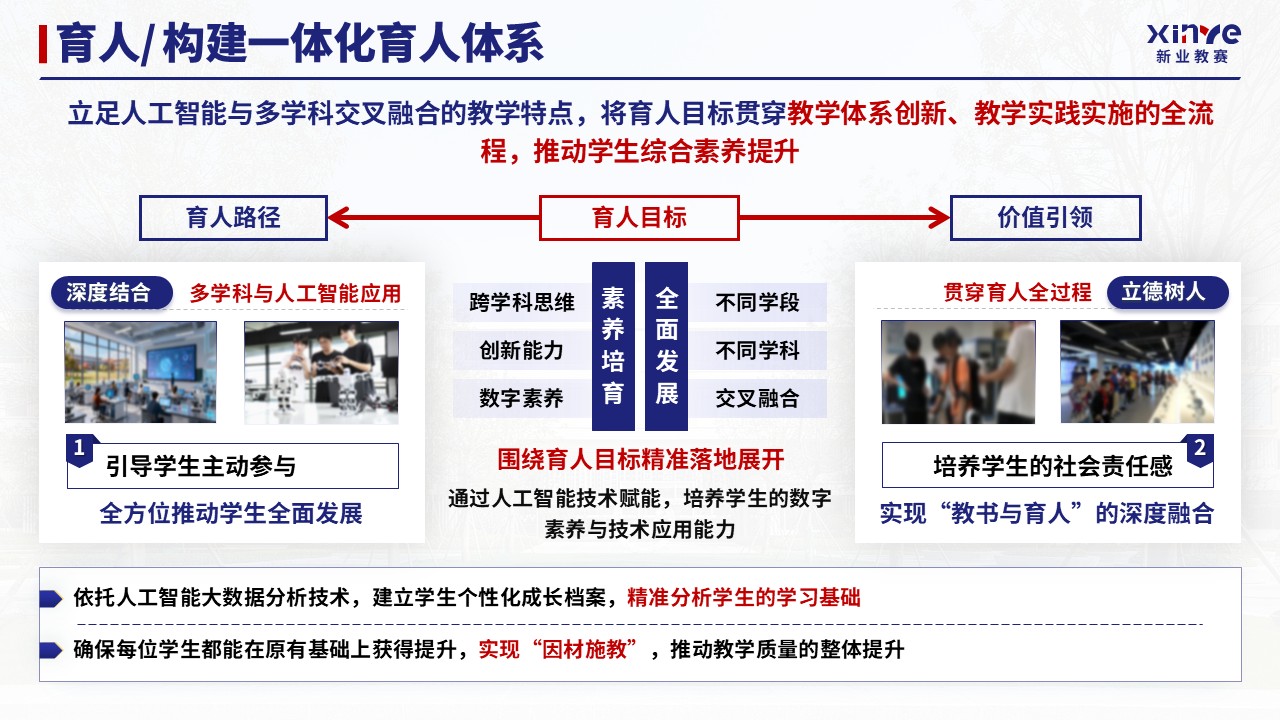 教学成果奖（人工智能与多学科交叉融合教学-蓝色）第7页预览图