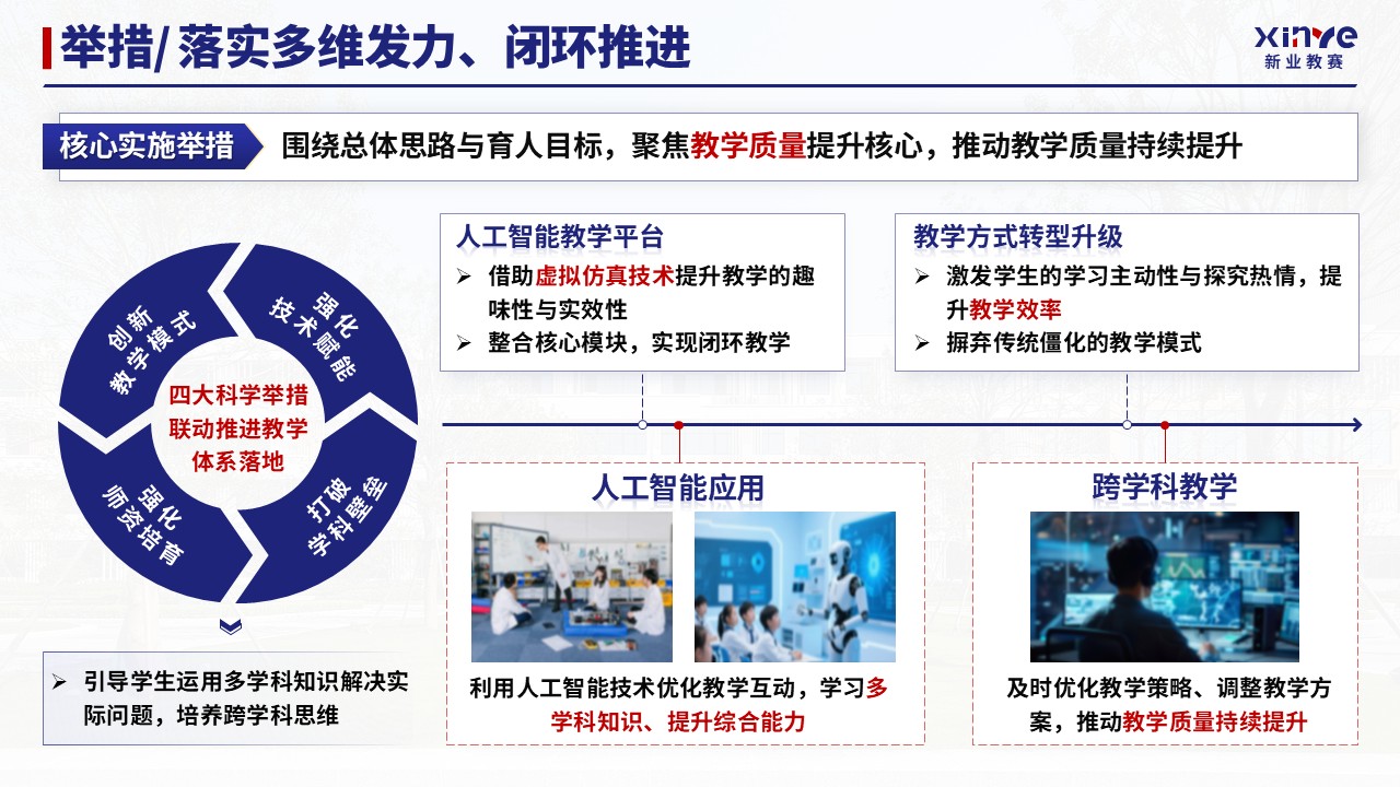 教学成果奖（人工智能与多学科交叉融合教学-蓝色）第8页预览图