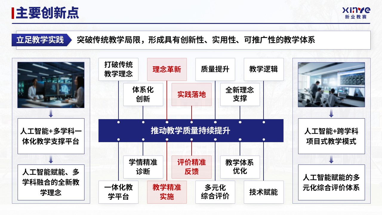 教学成果奖（人工智能与多学科交叉融合教学-蓝色）第10页预览图
