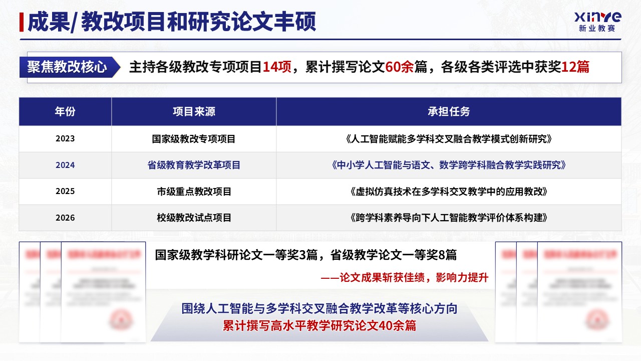 教学成果奖（人工智能与多学科交叉融合教学-蓝色）第12页预览图