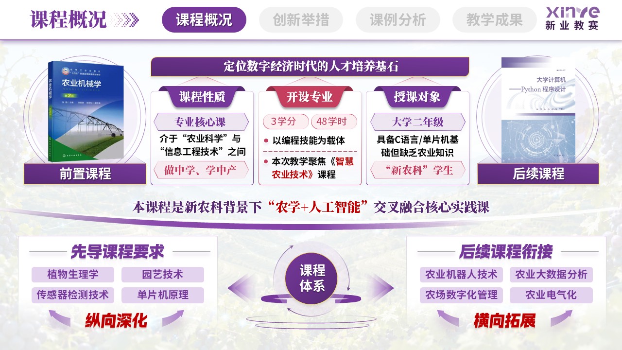 sc-《数智沃土，葡之甘露》说课第3页预览图