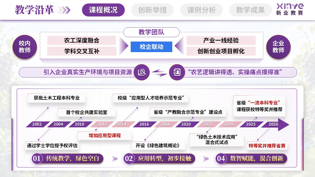 sc-《数智沃土，葡之甘露》说课第4页预览图