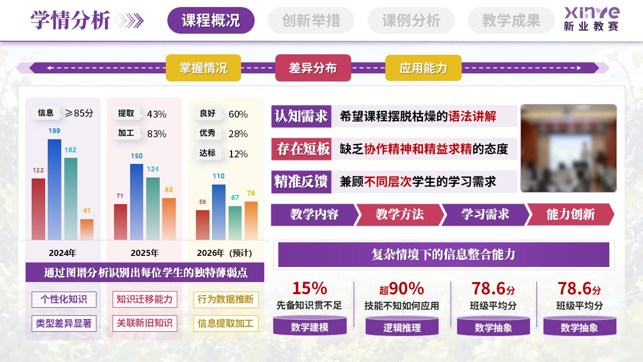 sc-《数智沃土，葡之甘露》说课第5页预览图