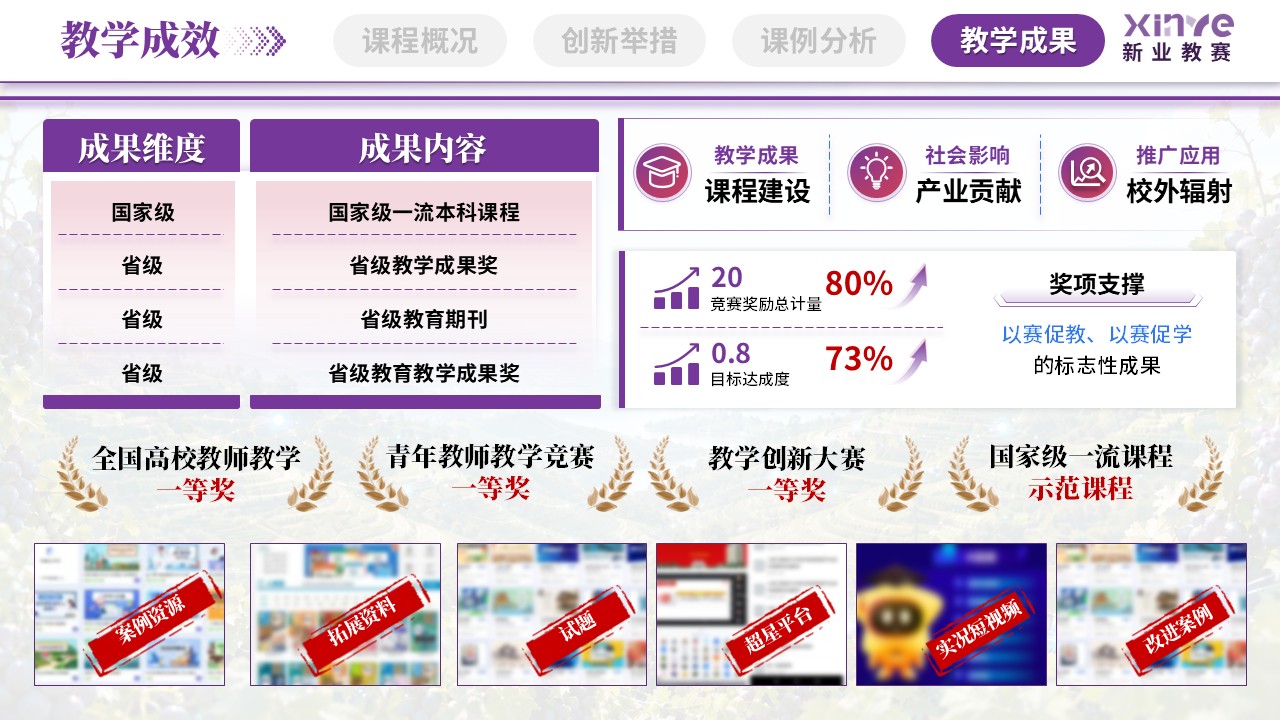 sc-《数智沃土，葡之甘露》说课第11页预览图