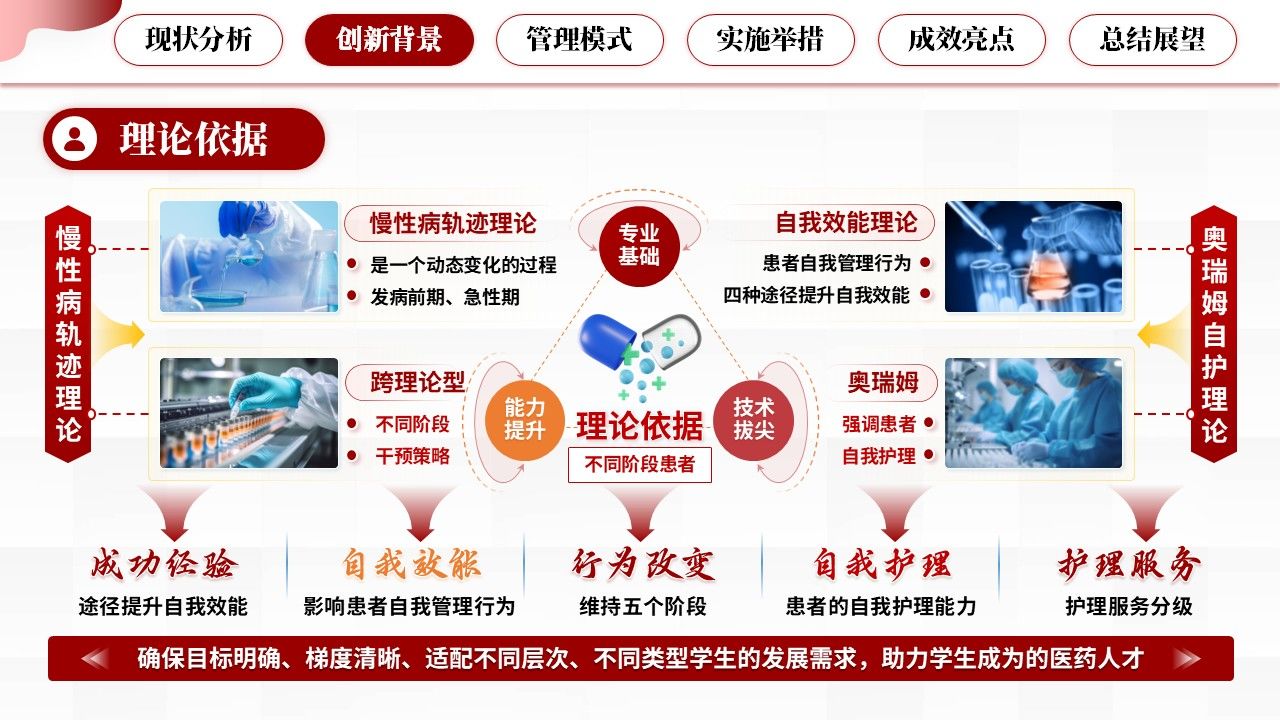 334期-护理创新成果-糖尿病慢病全域管理,创新护理服务新模式第8页预览