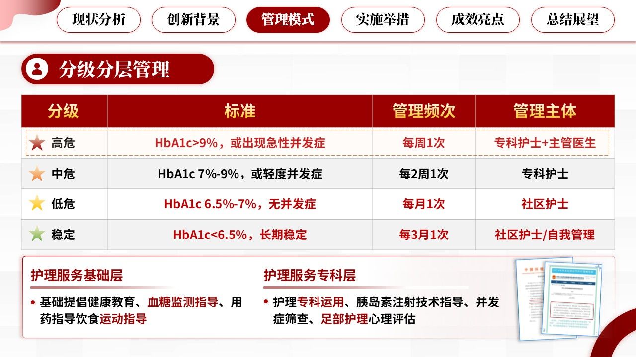 334期-护理创新成果-糖尿病慢病全域管理,创新护理服务新模式第13页预览