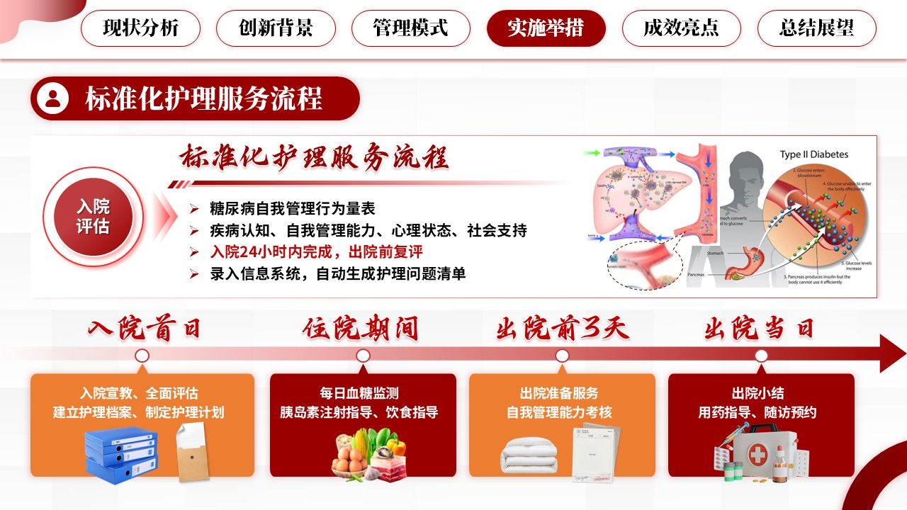 334期-护理创新成果-糖尿病慢病全域管理,创新护理服务新模式第15页预览