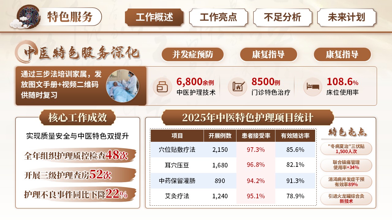 256期-年终总结-中医科2025护士长年终汇报第5页预览