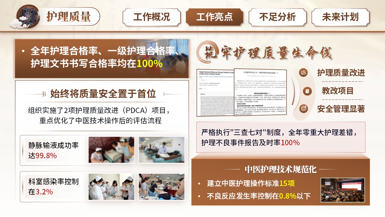 256期-年终总结-中医科2025护士长年终汇报第7页预览