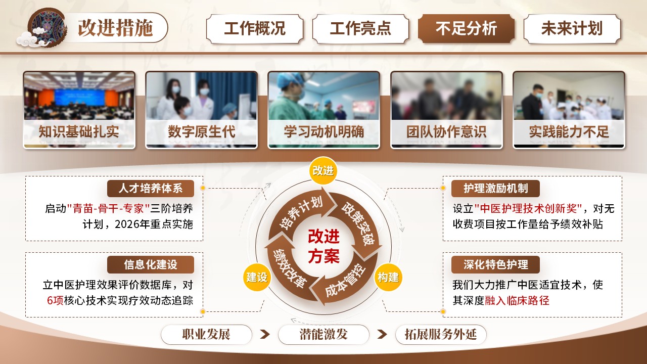 256期-年终总结-中医科2025护士长年终汇报第12页预览