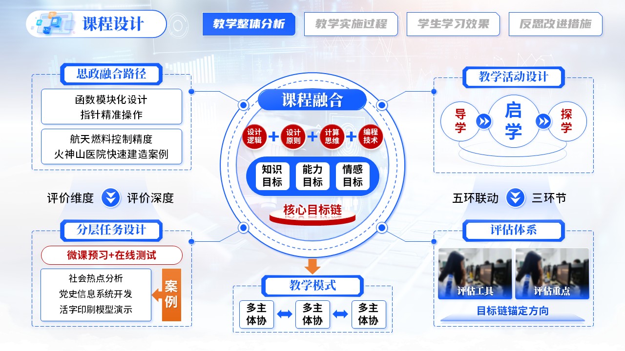 《程序设计基础》教学能力大赛第4页预览图