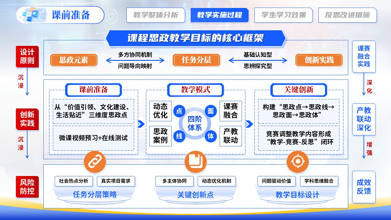 《程序设计基础》教学能力大赛第5页预览图