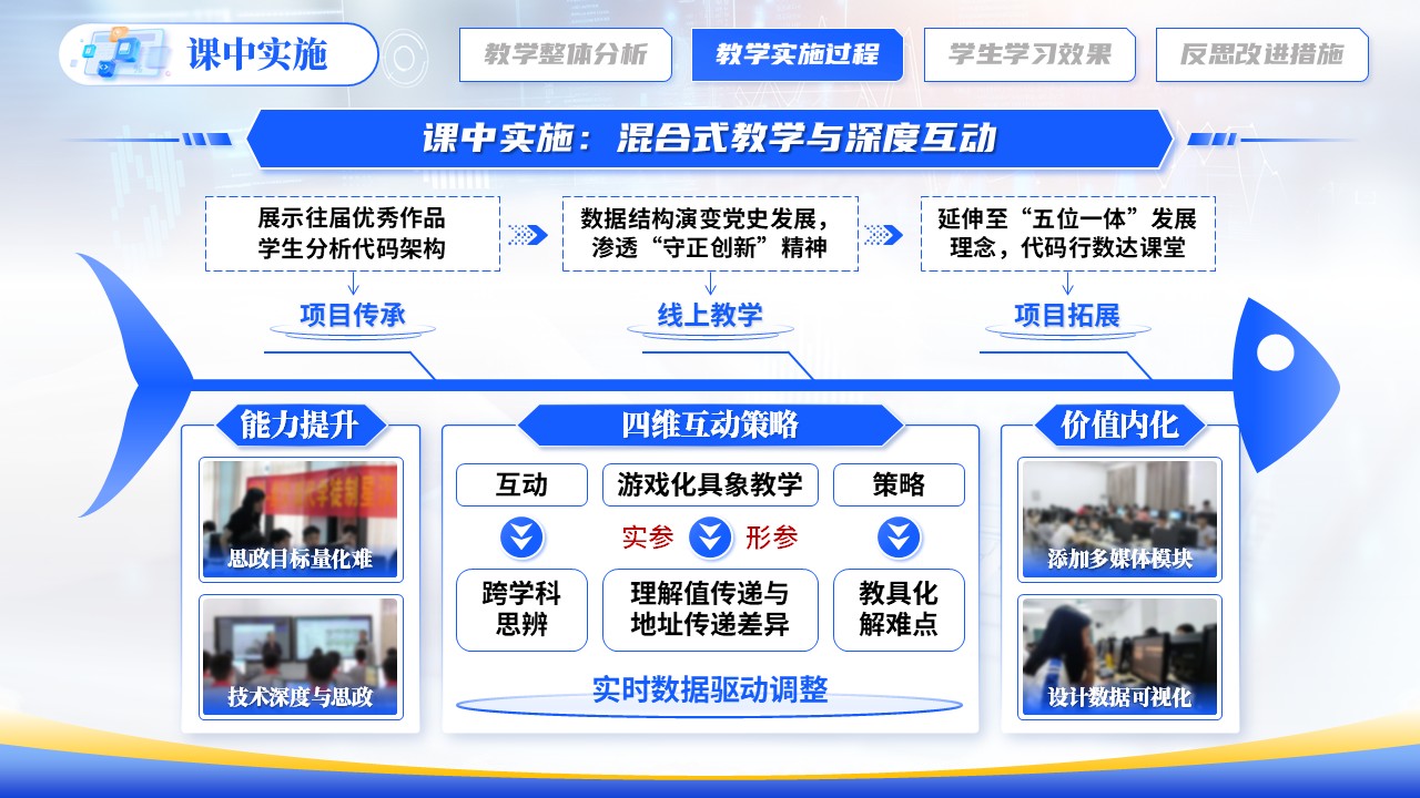 《程序设计基础》教学能力大赛第6页预览图