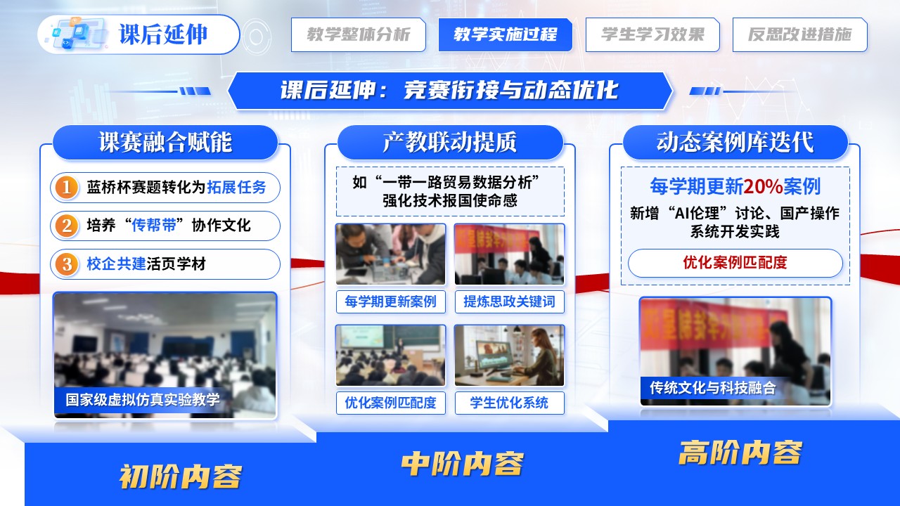 《程序设计基础》教学能力大赛第7页预览图