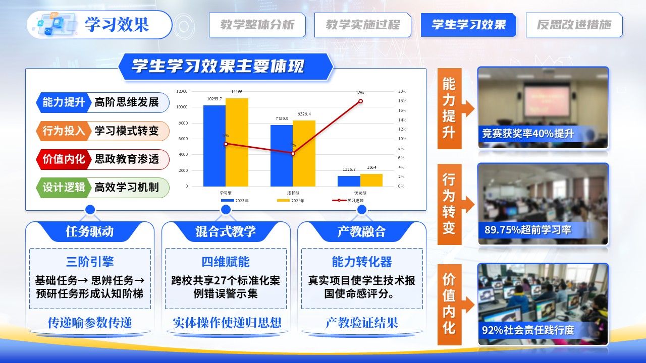 《程序设计基础》教学能力大赛第8页预览图