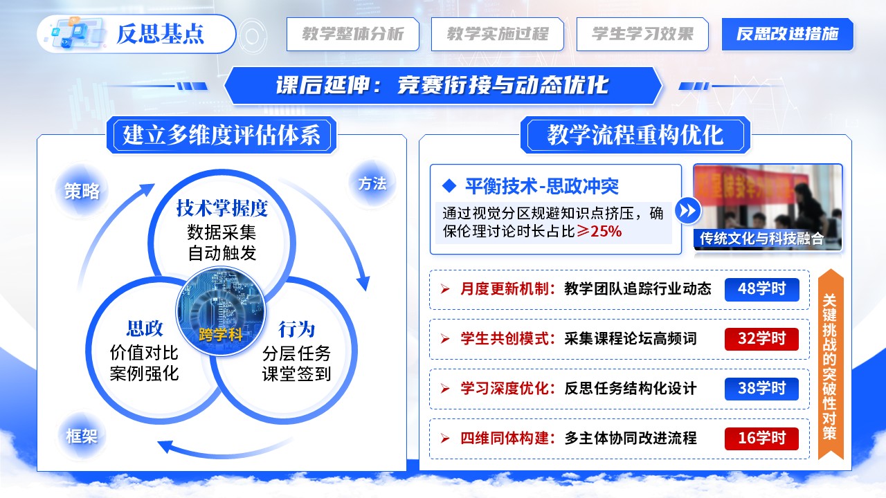 《程序设计基础》教学能力大赛第11页预览图