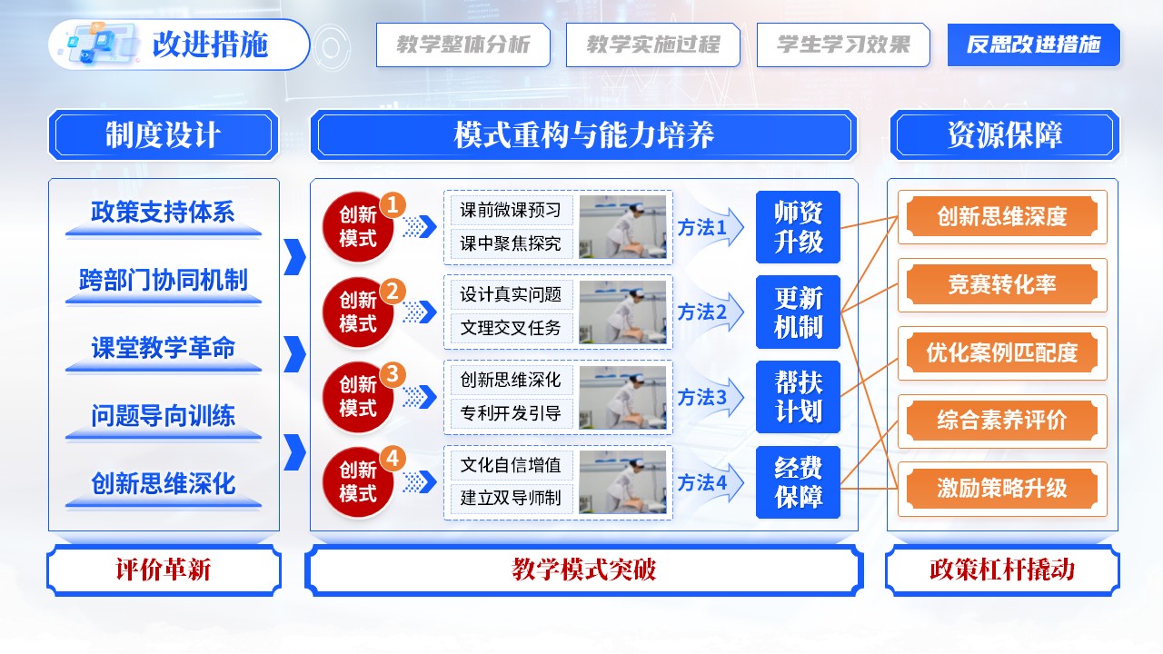 《程序设计基础》教学能力大赛第12页预览图