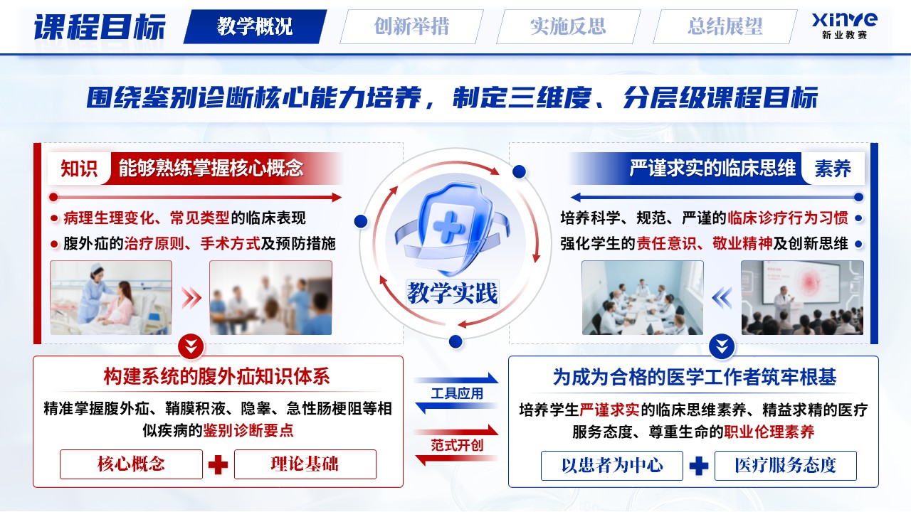 《腹外疝概论》青教赛第4页预览图