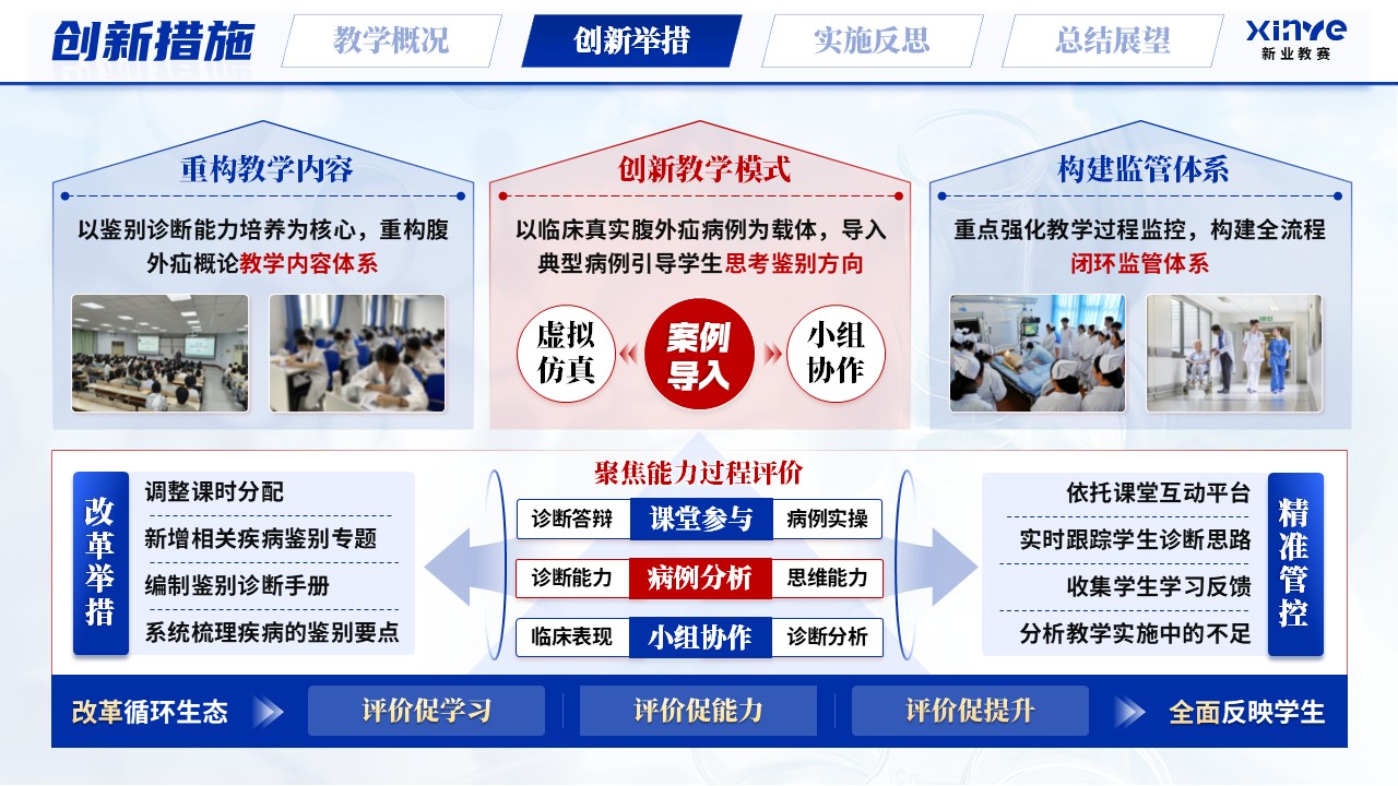 《腹外疝概论》青教赛第7页预览图