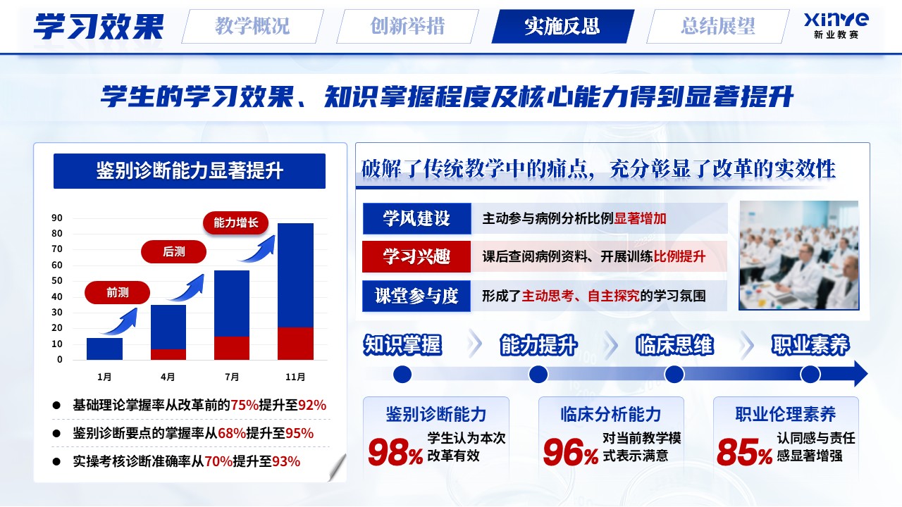 《腹外疝概论》青教赛第9页预览图