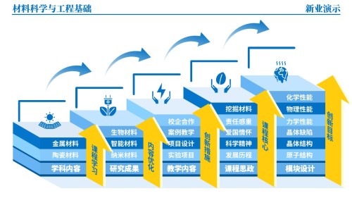 45-1《材料科学与工程基础架构图》(蓝色)