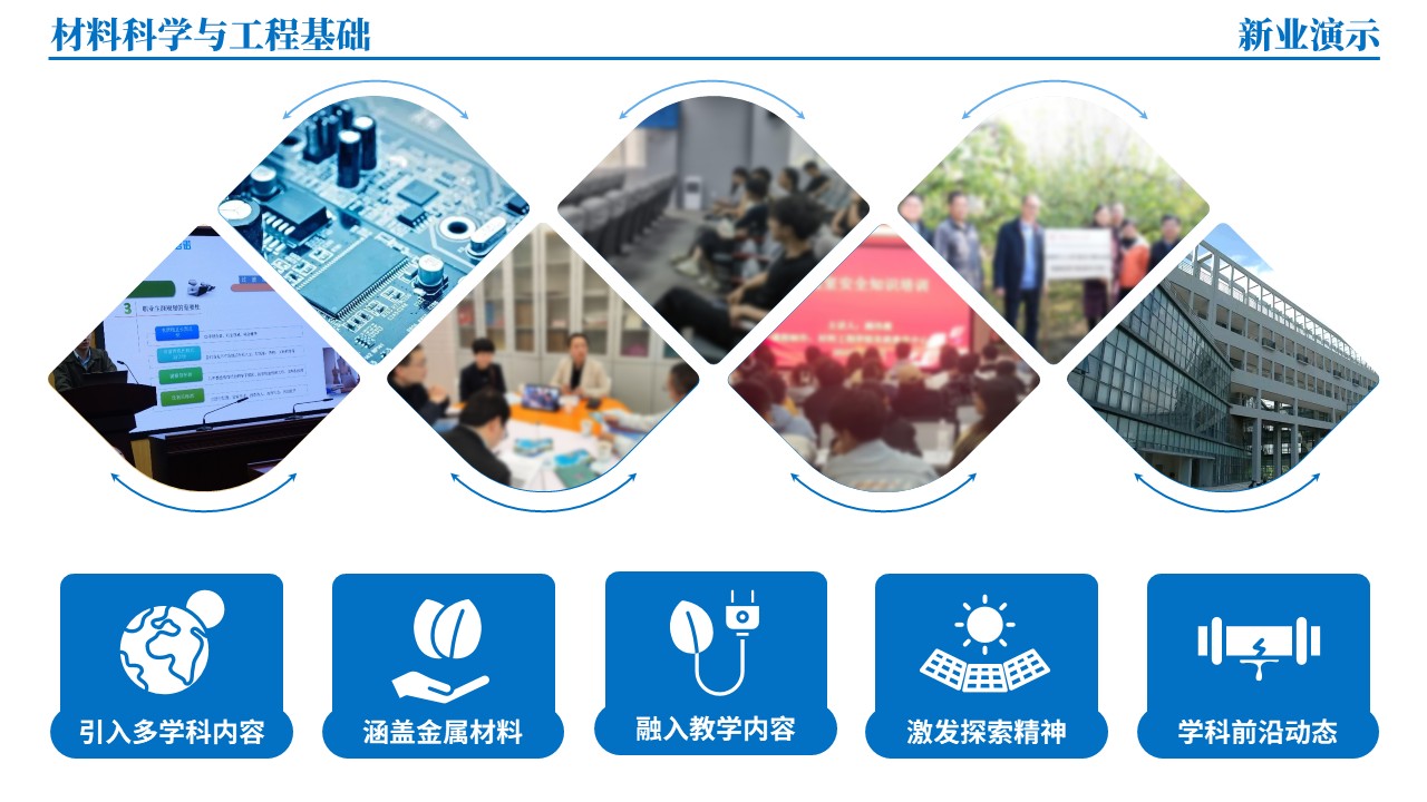 45-1《材料科学与工程基础架构图》（蓝色）第2页预览图