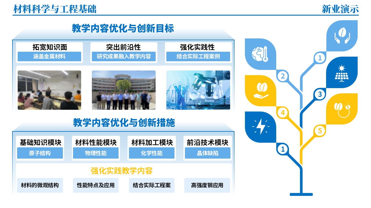 45-1《材料科学与工程基础架构图》（蓝色）第3页预览图