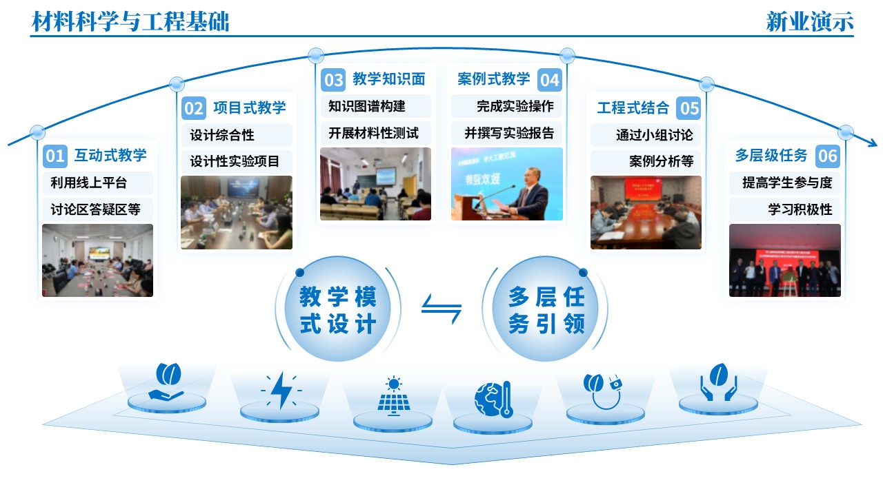 45-1《材料科学与工程基础架构图》（蓝色）第4页预览图
